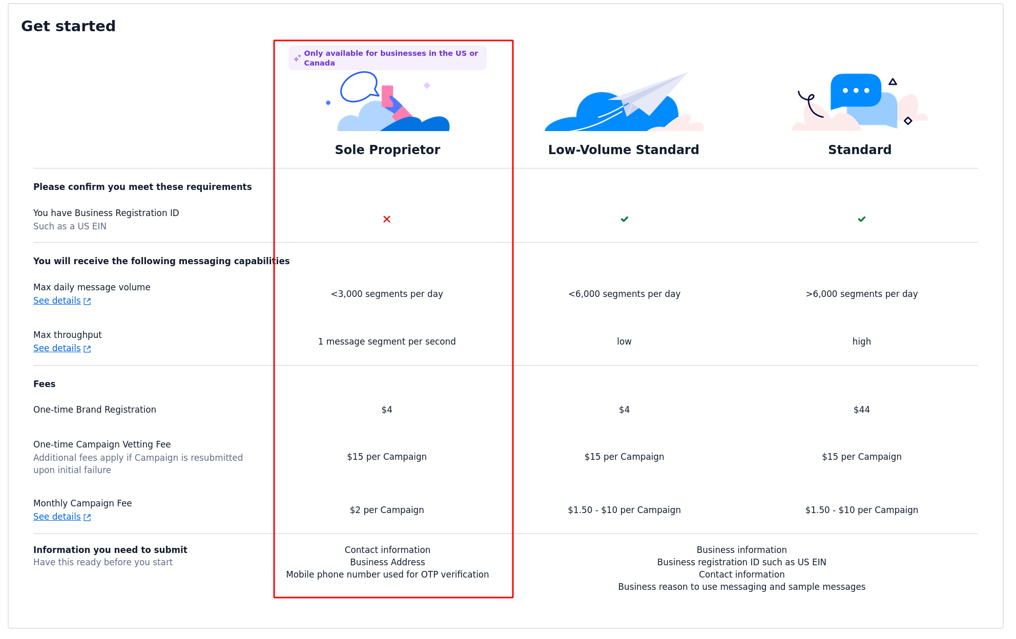 Twilio messaging sender settings
