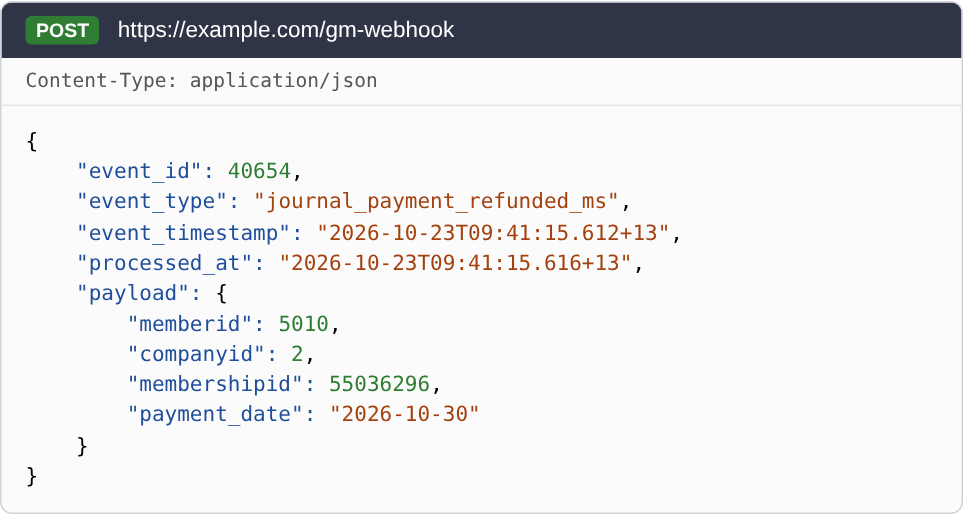 Example journal_payment_refunded_ms webhook