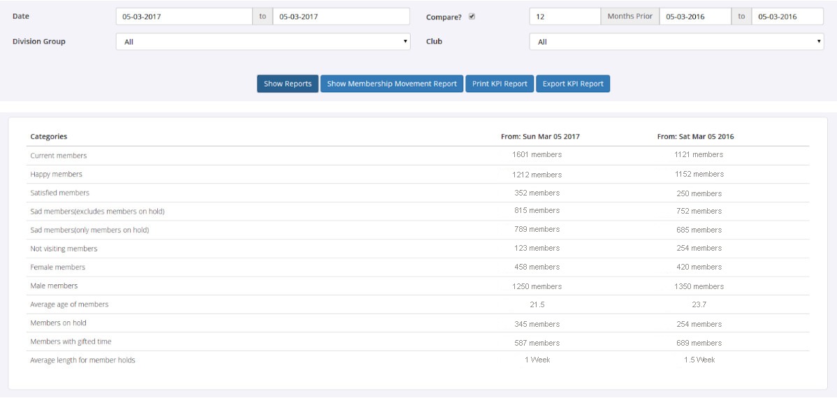 GymMaster KPI Screenshot
