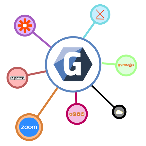 GymMaster Integration
