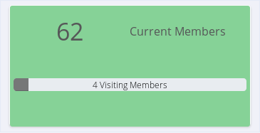 DashboardCurrentMembersGraph
