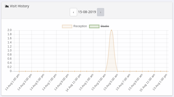 DashboardGraphSelect